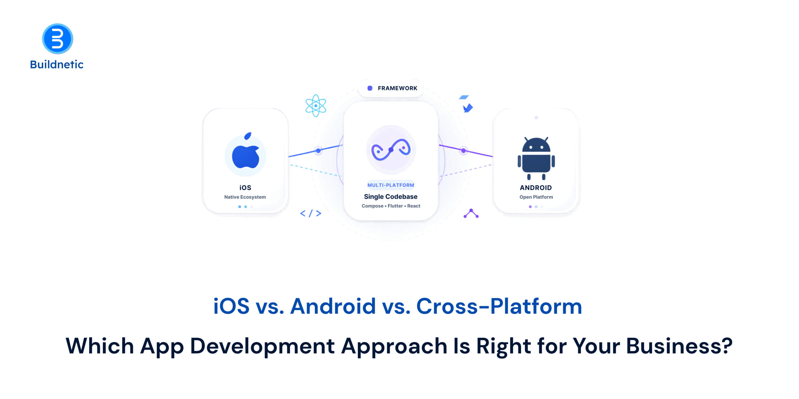 iOS and Android App Development Company